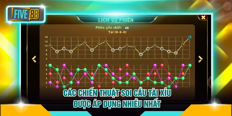 Soi Cầu Tài Xỉu FIVE88 Mẹo Chuẩn Thắng Lớn Không Cháy Vốn 3 Các chiến thuật soi cầu tài xỉu được áp dụng nhiều nhất