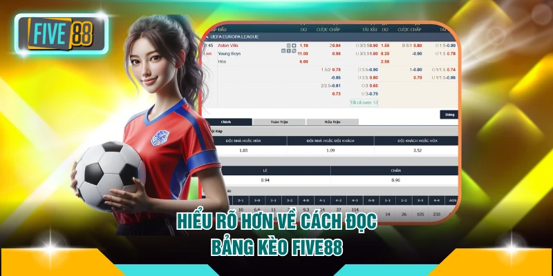 Cách Đọc Bảng Kèo FIVE88 - Phân Tích Chuẩn Xác Như Chuyên Gia 2 Hiểu rõ hơn về cách đọc bảng kèo FIVE88