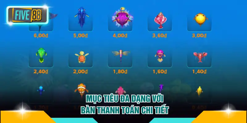 Bắn Cá Siêu Thị FIVE88 - Trải Nghiệm Cơ Chế Săn Xu Cực Đã 3 Mục tiêu đa dạng với bàn thanh toán chi tiết