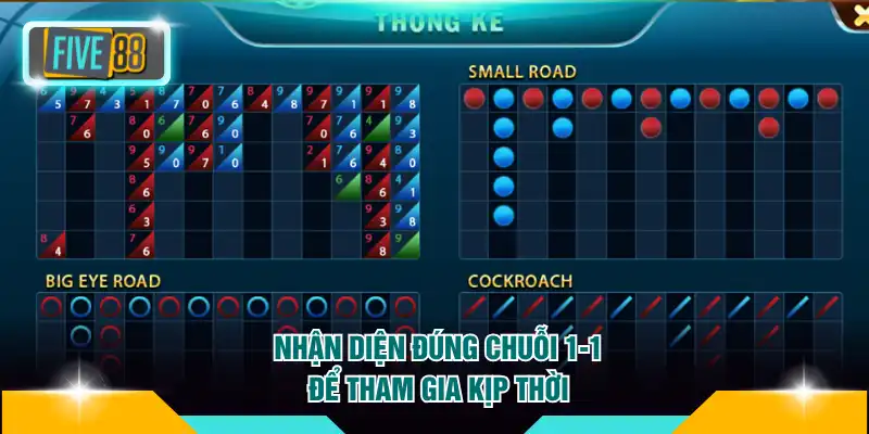 Chiến Thuật Soi Cầu Baccarat FIVE88 - Tips Hay Từ Cao Thủ 3 Nhận diện đúng chuỗi 1-1 để tham gia kịp thời