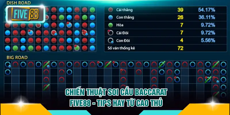 Chiến Thuật Soi Cầu Baccarat FIVE88 - Tips Hay Từ Cao Thủ 6 chiến thuật soi cầu baccarat FIVE88